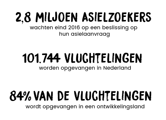 1-aantal-asielzoekers1