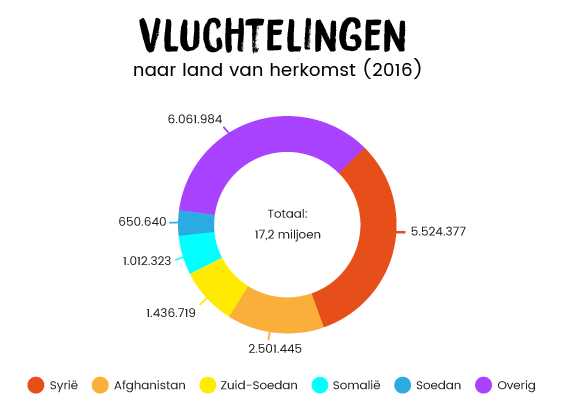 5-vluchtelingen-land-van-herkomst