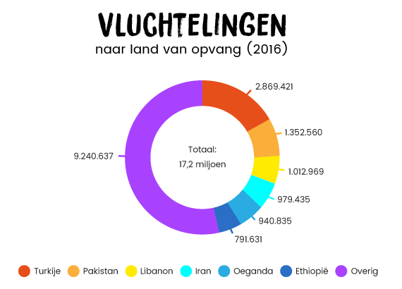 6-vluchtelingen-land-van-opvang